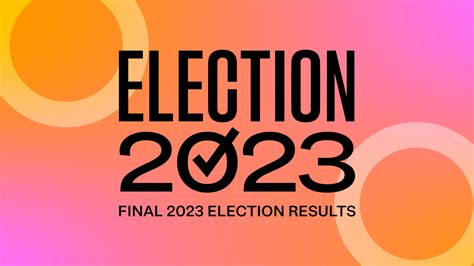 bacolod election results 2023|2023 Election Results.